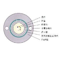 GYXTW-管道、架空光纜