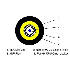 鐵路應(yīng)急通訊光纜